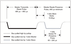 1-Wire