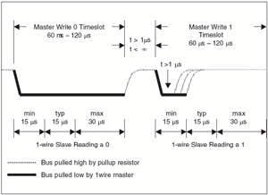 1-Wire