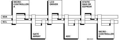 i2c