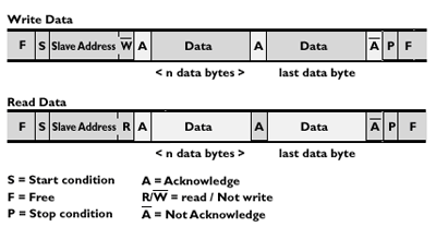 i2c