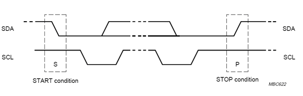 i2c