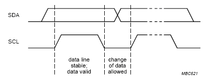 i2c