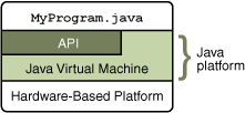 java