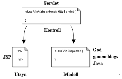 mvc