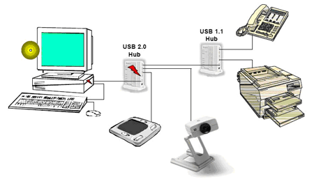 usb